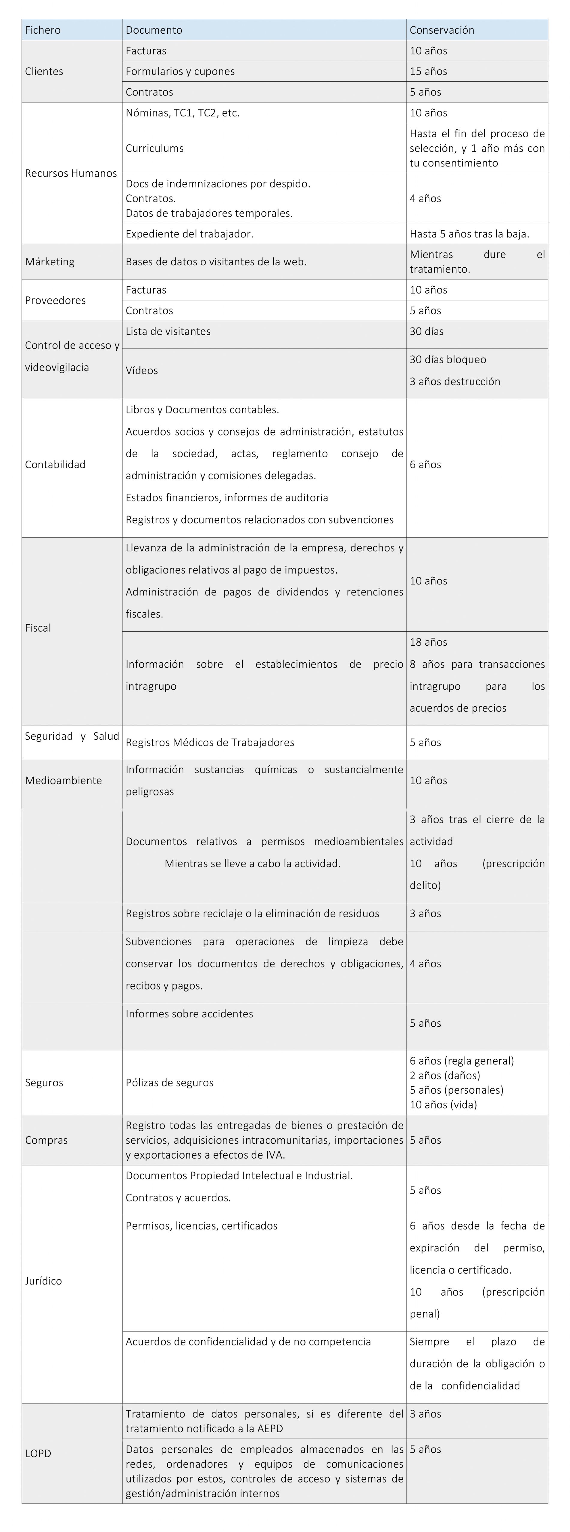 Cuadro
