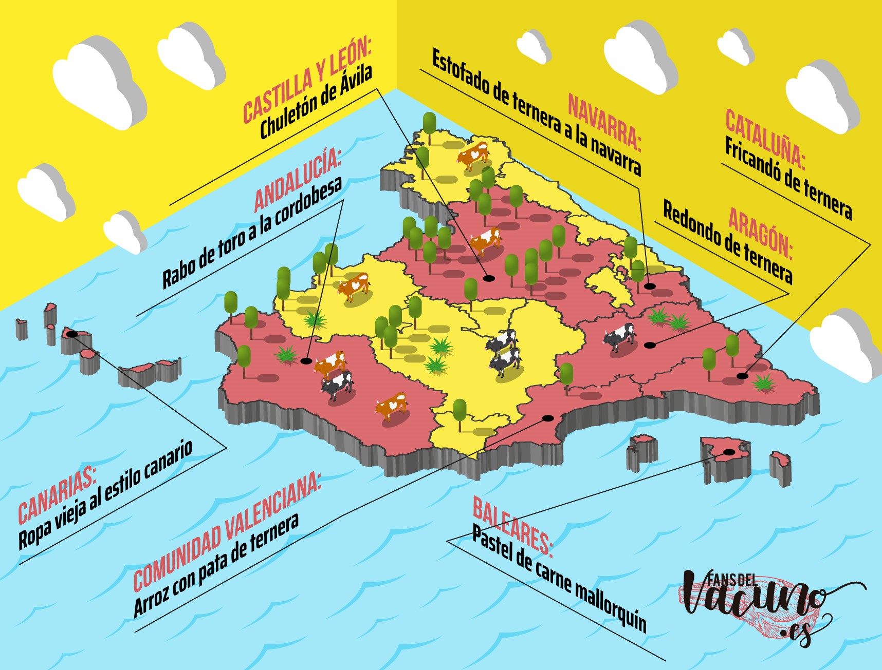 Mapa de España con los platos principales de carne de vacuno de las Comunidades Autónomas donde más turismo se concentra en los meses de verano
