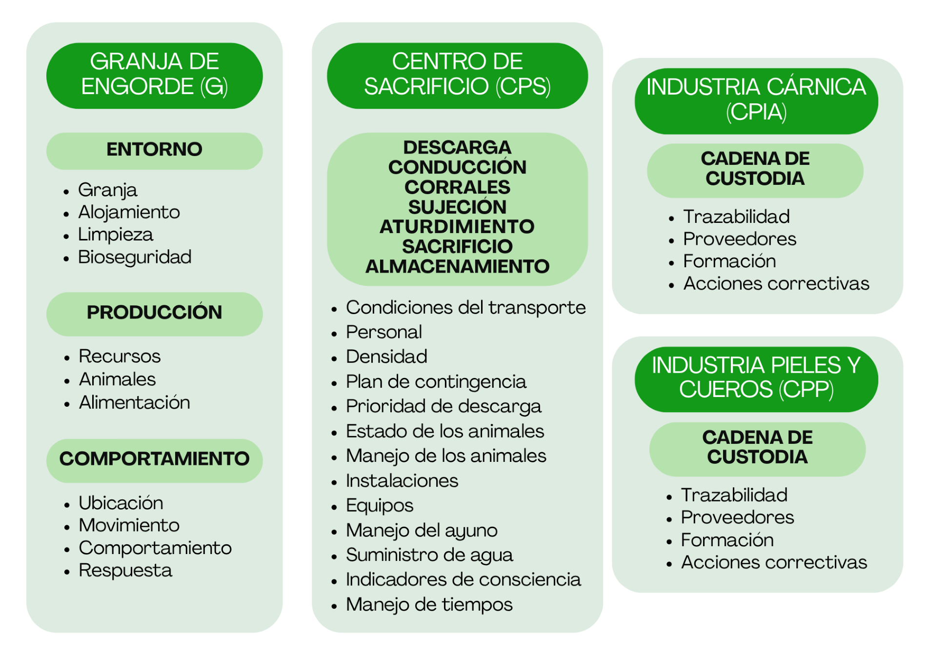 que aspectos contempla la certificacion PAWS
