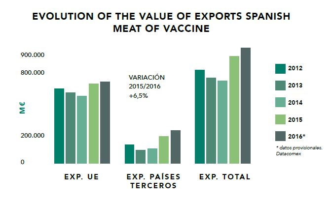 Export data table