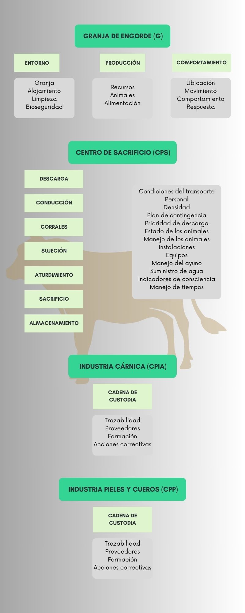 que aspectos contempla la certificacion PAWS
