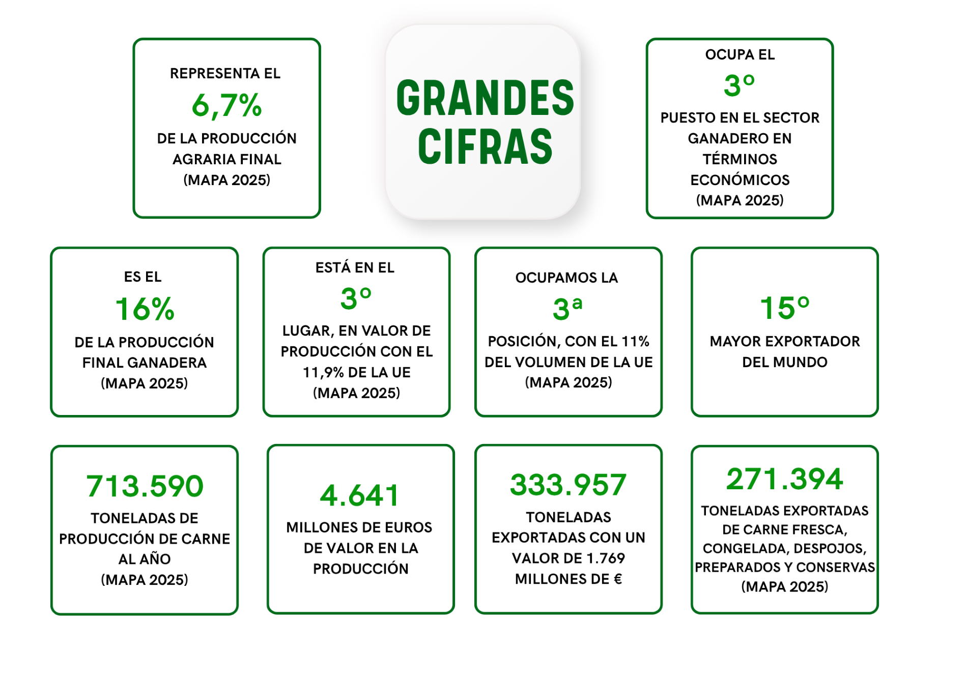 Grandes cifras