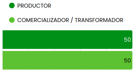 Cuadro 1