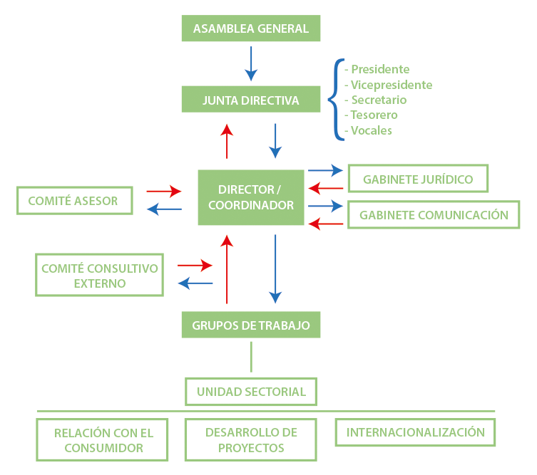 Organigrama