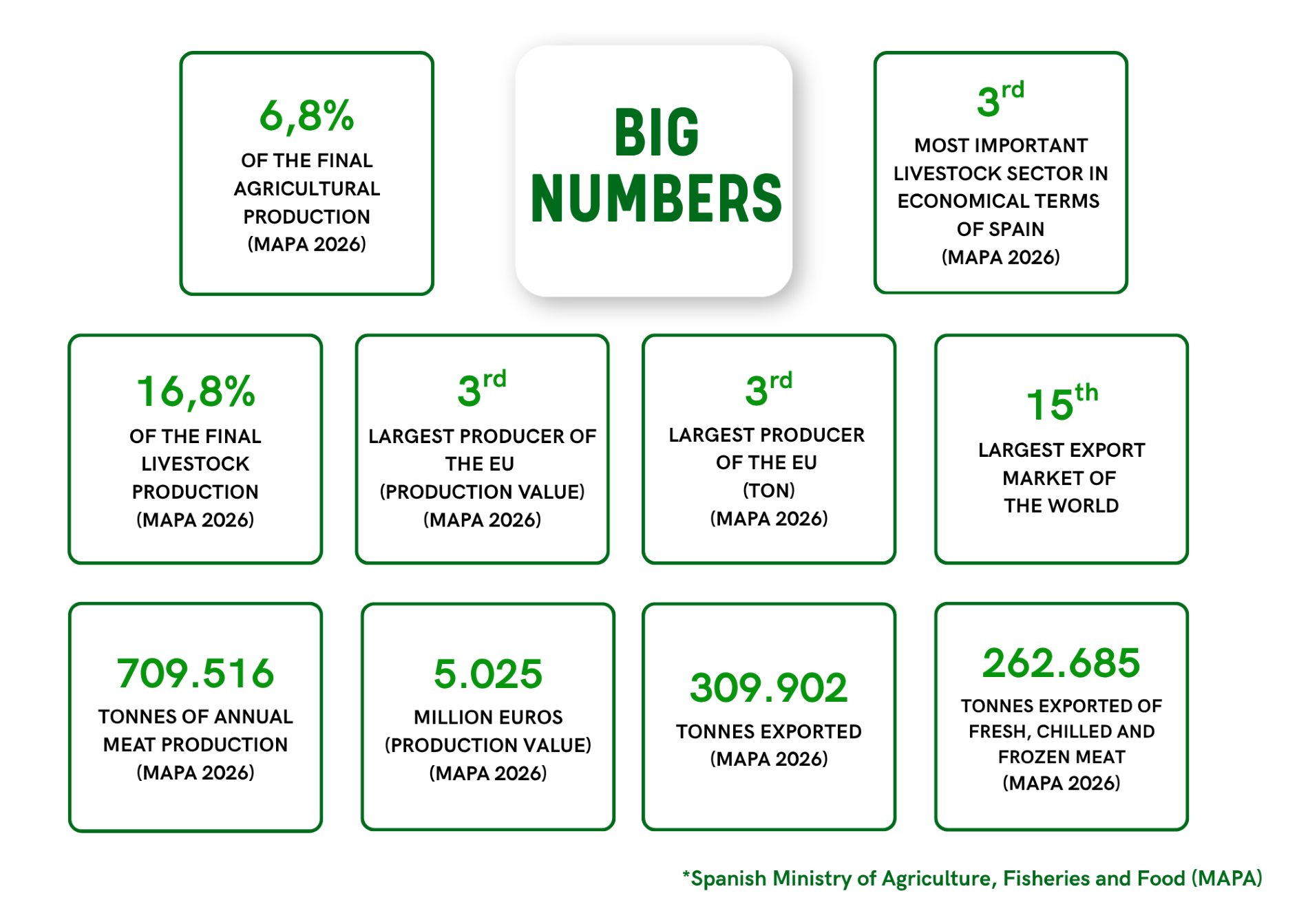 big numbers