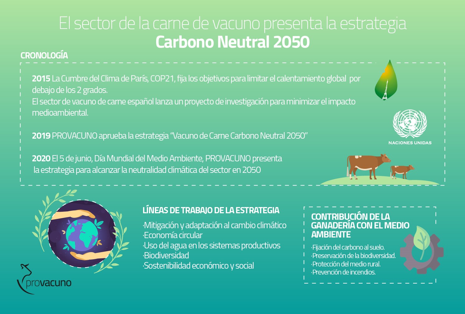 carbono
