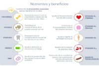 Infografa Carne y Salud