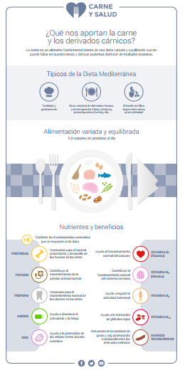 Infografa Carne y Salud